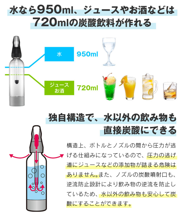 ルーヴルドー 炭酸カートリッジ6箱セット【バラ売りに変更しました】 楽天市場】ルーブルドー炭酸 カートリッジの通販
