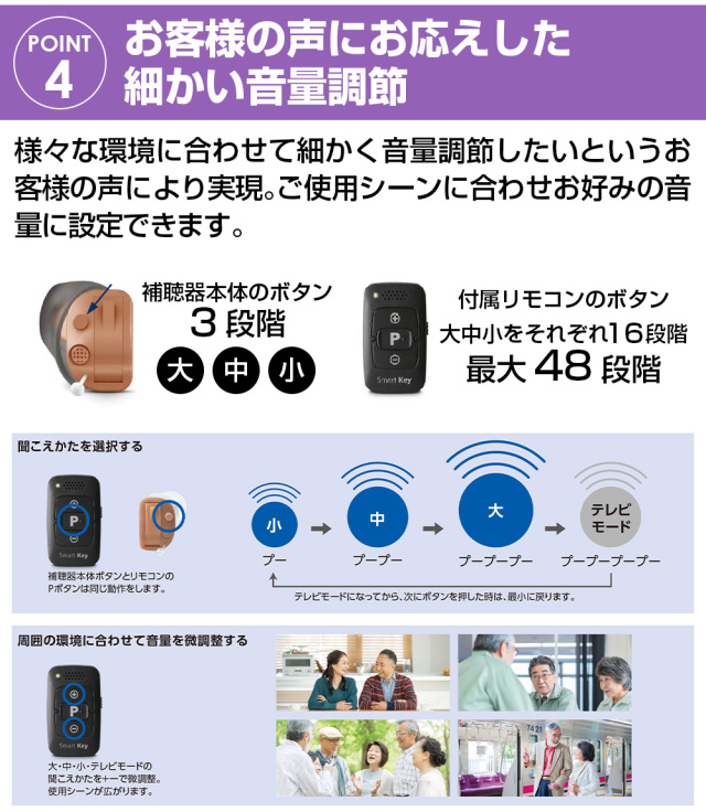 オンキョーデジタル補聴器 リモコン付きOHS-D31【非課税】【右耳