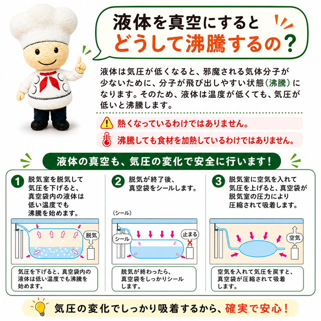 真空パックんシェフ3Plus☆チャンバー式真空パック機にシェフ3plusが