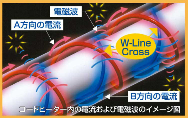 【美品】電磁波99%カット　電気ホットカーペット ZCB-20P 2畳　本体のみ 楽天市場】ゼンケン ホットカーペット 2畳 電磁波99％カット ZCB