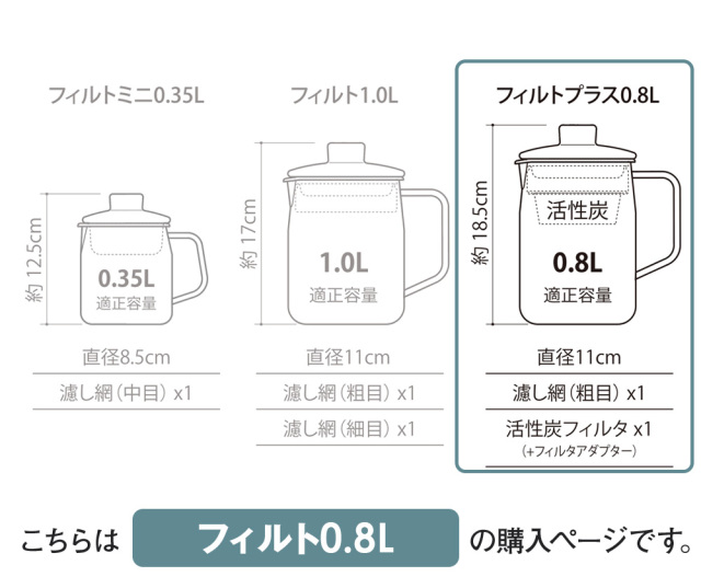 フィルトプラス0.8Lオイルポット☆活性炭カートリッジを使って