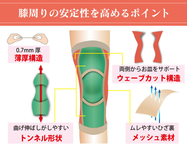 皮膚感覚ひざサポーターarukoプラス【2枚組】☆膝周りの安定性を