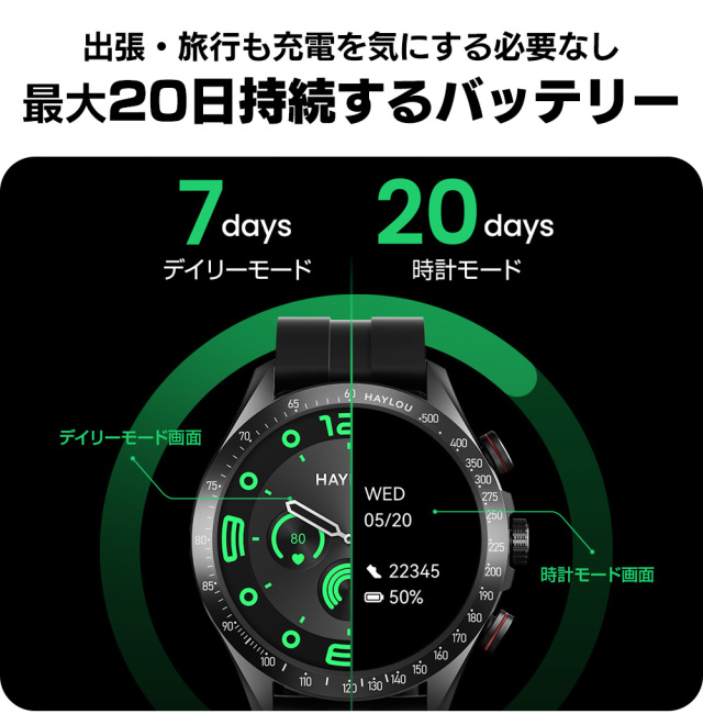 Haylou Solar Pro☆高い画面占有率×ハイエンド機能搭載の