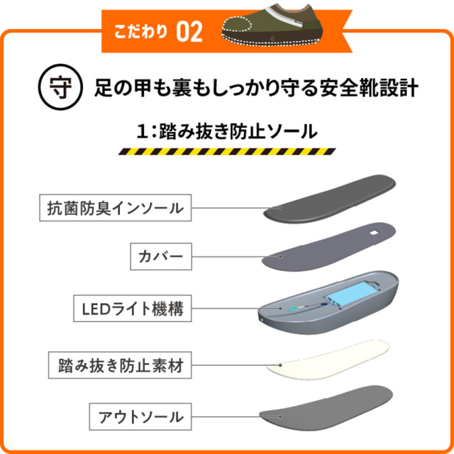 SONAENO防災ライトルームシューズ☆体圧点灯モードで履いた瞬間足元