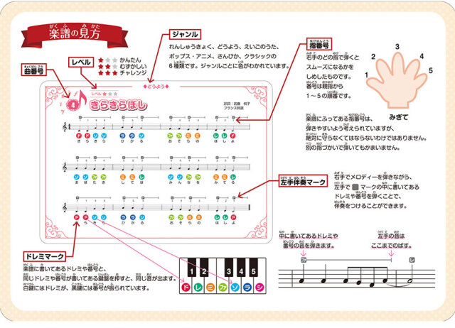ヤマハ】 ピアノメトード 名曲編 7級-1 - 楽譜 ピアノ | ヤマハ