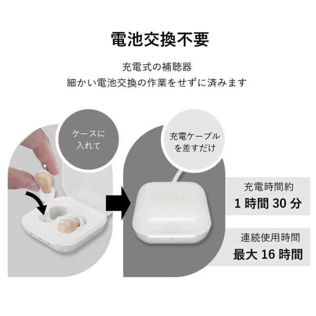 充電式デジタル補聴器ハッキリさんプロ【非課税】（両耳）☆充電ひとつ