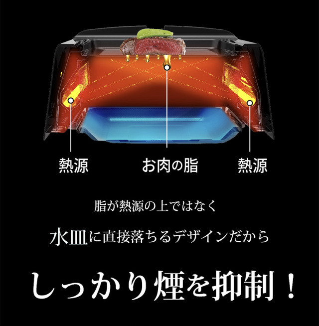 GLAMP超少煙グリル☆驚くほど煙が出ない異次元の超少煙グリル！