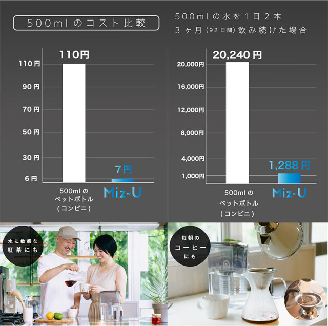 ポット型浄水器MIZ-U【MIZ-U-BK01】☆水道水を注ぐだけで驚くほど