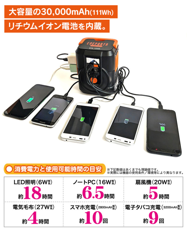 簡単ポータブル電源・ソーラーパネルセット☆大容量バッテリーの 