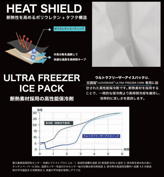 COVEROSS ウルトラフリーザーコア 2026☆熱風を冷風に変換し、全身を