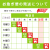 お届けまでの日数について