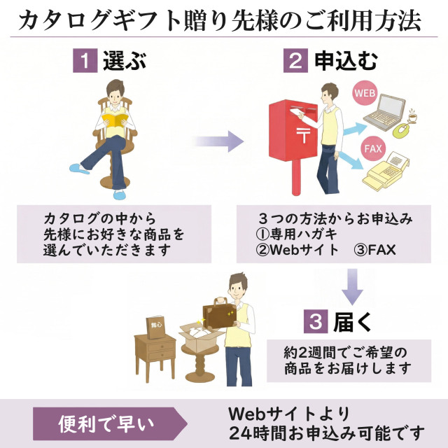 カタログギフト利用方法