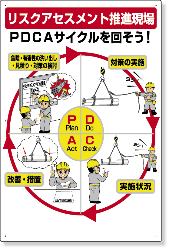 リスクアセスメントＰＤＣＡ標識 320-41