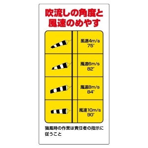 ユニット　吹流しの角度と風速のめやす　【327-19】