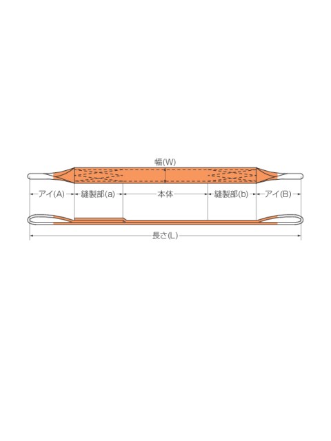工事資材コム | 054KP02506 パワースリング KP-1 25MM X 6 M