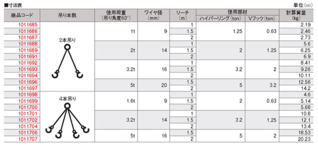 工事資材コム｜大洋製器工業 2本吊ワイヤスリング2t用×2m 【10116912】