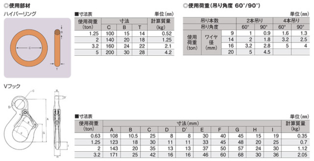 工事資材コム｜大洋製器工業 2本吊ワイヤスリング2t用×2m 【10116912】