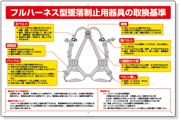 工事資材コム｜335-22 フルハーネス型墜落制止用器具の取換基準
