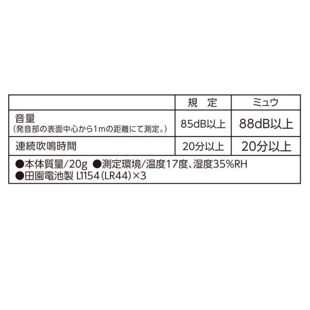 工事資材コム｜小型防犯ブザー（ミュウ）ピンク 70415