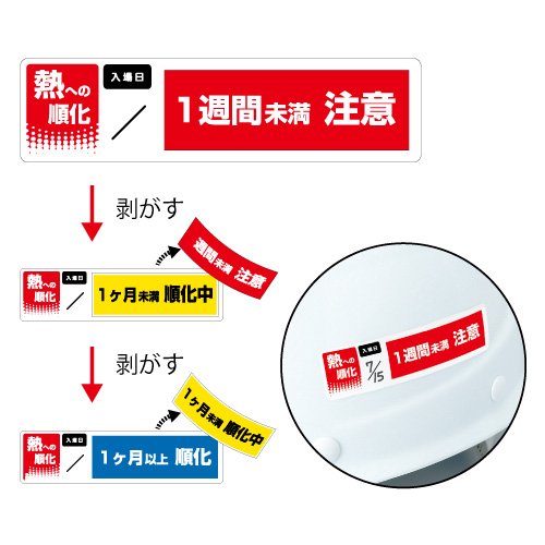 HO-522 熱への順化ヘルメットステッカー