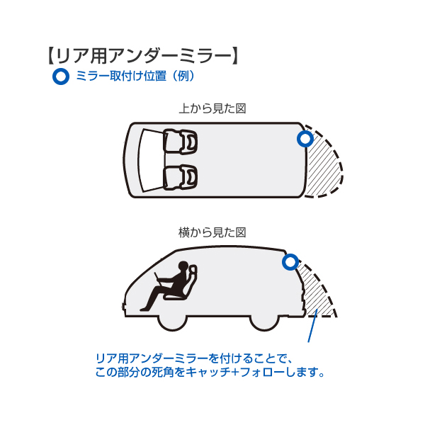 工事資材コム｜リア用アンダーミラー 雨どいタイプ 丸型 147φ 黒