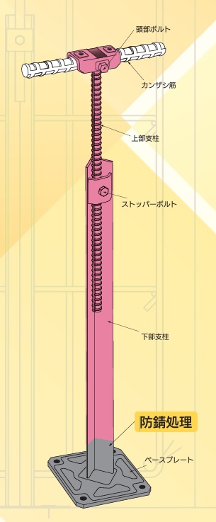 【法人・個人事業主様限定】岡部 地中梁鉄筋組立架台 ベースマン ＤＬ１４１８(防錆Ｈ１００） baseman-DL1418
