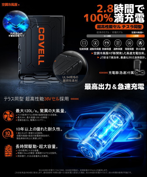 工事資材コム | COVELL 36Vバッテリー＆ファン付きセット 36v02-fsz