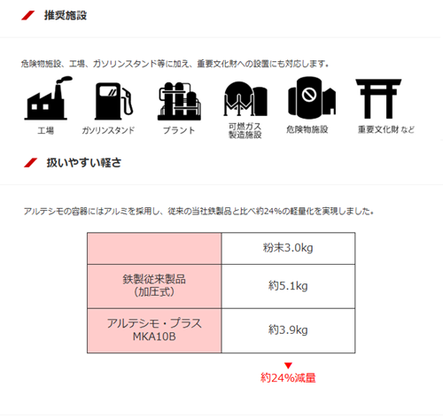 モリタ宮田工業