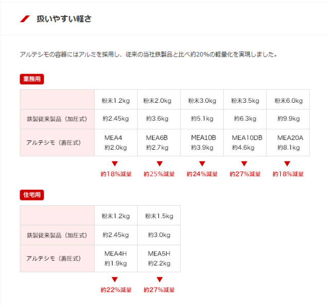 モリタ宮田工業