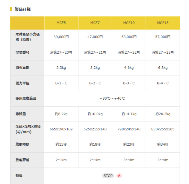 モリタ宮田工業