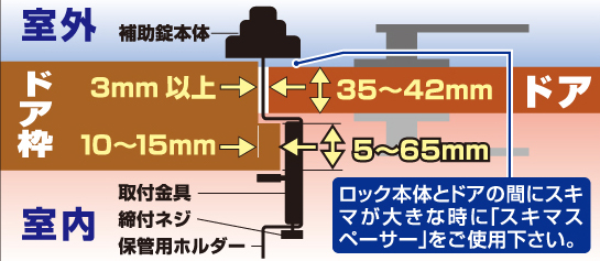ダイヤのA カードセット 工事資材コム｜どあロックガード ダイヤルタイプ N-2427 ブロンズ