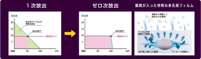 水上