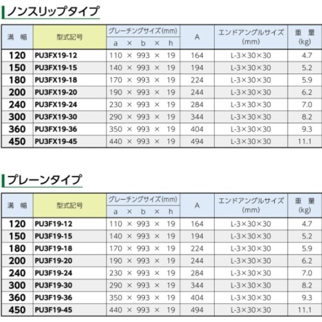 工事資材コム | オカグレート歩道U字溝用グレーチング プレーンタイプ