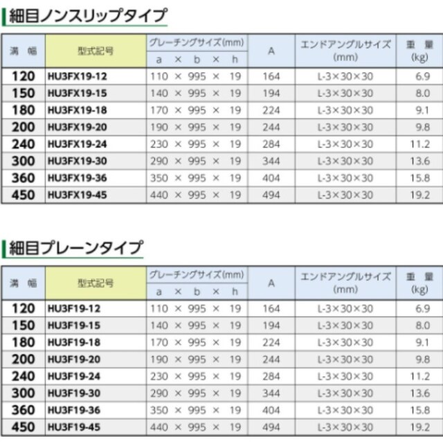 オカグレート 細目型グレーチング 長さ約990 溝幅約290 蓋幅約360 高さ約40ｍｍ 重量約24キロ 工事資材コム | オカグレート歩道U字溝用グレーチング プレーンタイプ