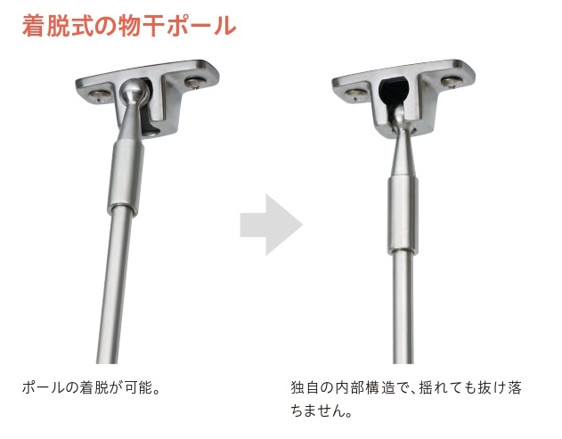 工事資材コム｜川口技研 ホスクリーン 軒天物干し スポット型 spol-s