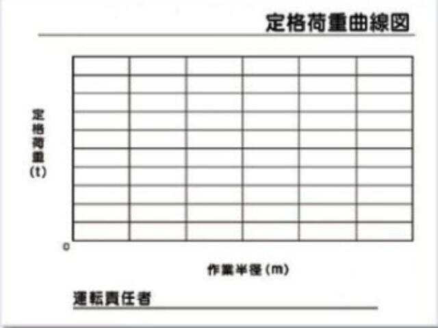 揚重機の荷重表示「定格荷重曲線図」 tks-53-m