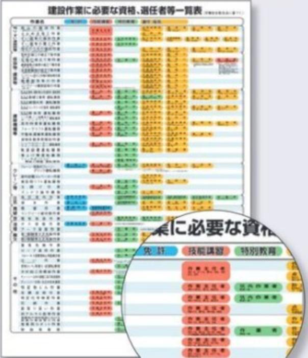 資格、選任者一覧表 tks-p-2