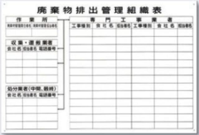 分別標識「廃棄物排出管理組織表」 tks-sh-201