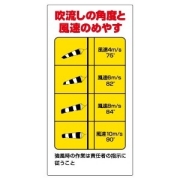 ユニット　吹流しの角度と風速のめやす　【327-19】
