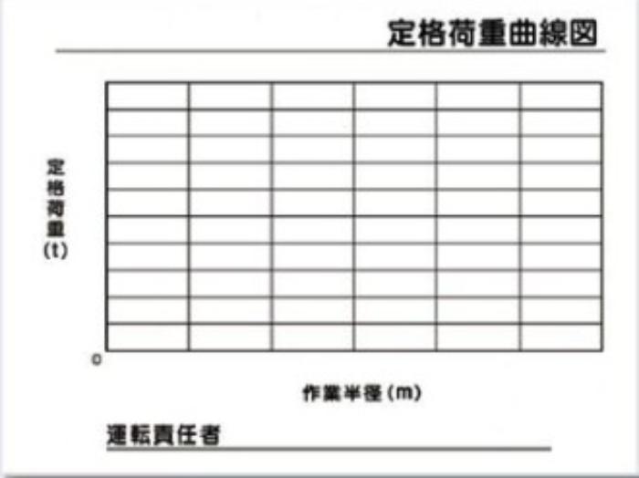 揚重機の荷重表示「定格荷重曲線図」 tks-53-m