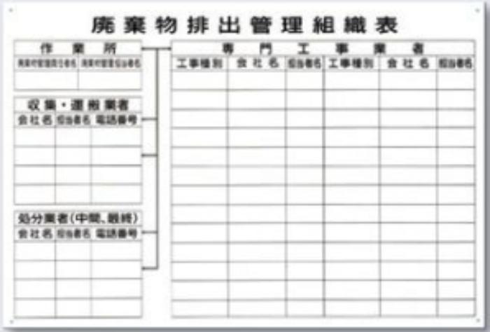 分別標識「廃棄物排出管理組織表」 tks-sh-201