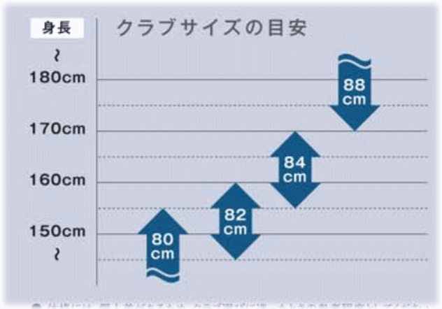 グラウンド・ゴルフクラブのサイズ目安チャート