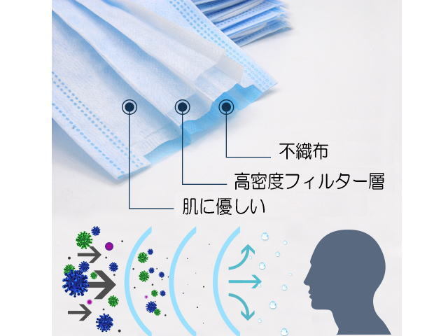 アルカ　大人用マスク　機能説明