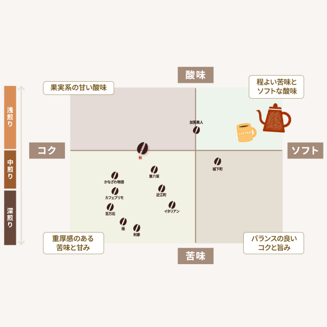 秋