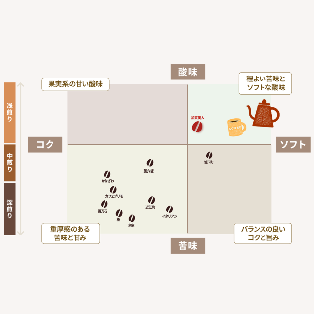 美人