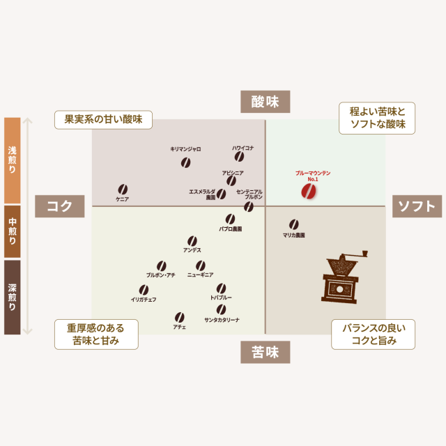 ブルーマウンテン