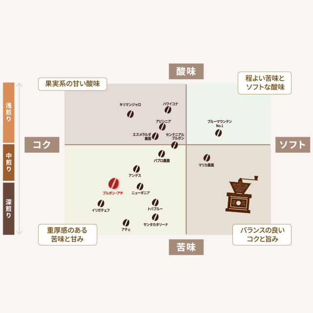 ブルボンアチ