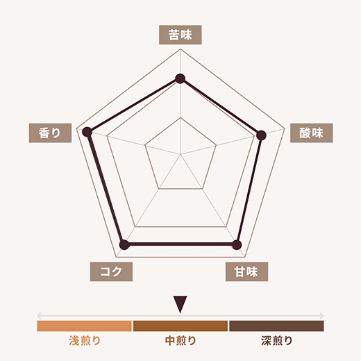 ショコラブレンド