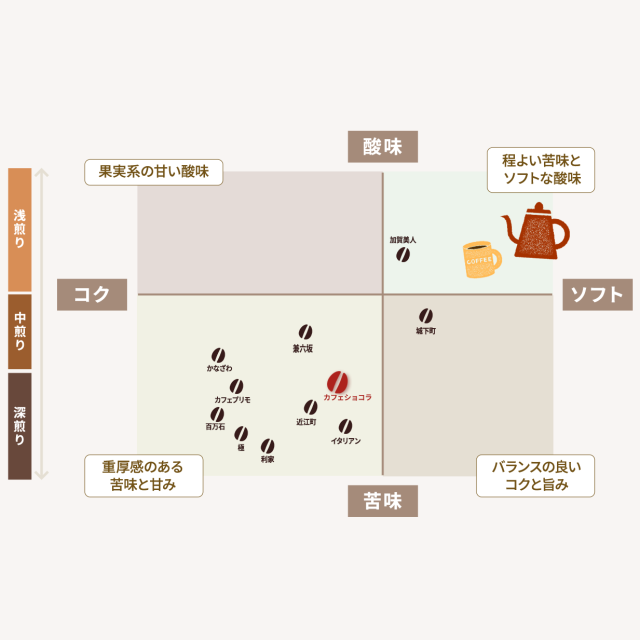 ショコラブレンド