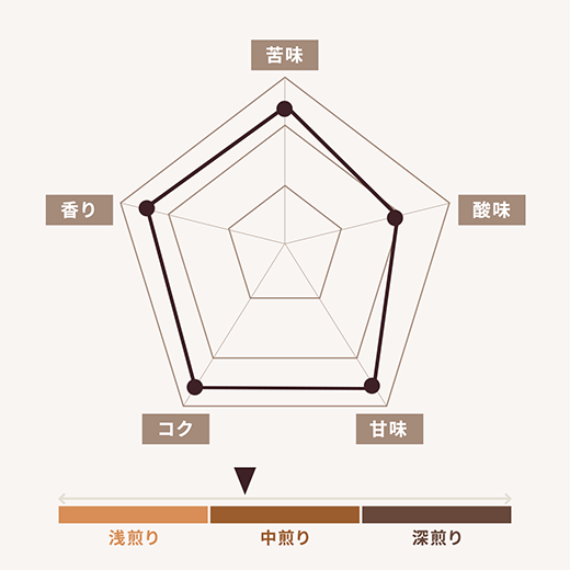 クリスマスブレンド